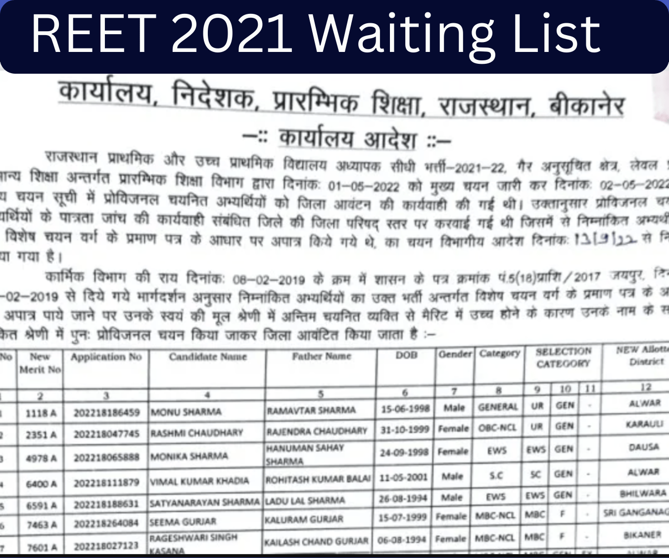 REET 2021 Level 1 की एक और Waiting List हुई जारी {New Update}
