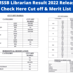 RSMSSB Librarian Result 2022 Released-Check Here Cut off & Merit List