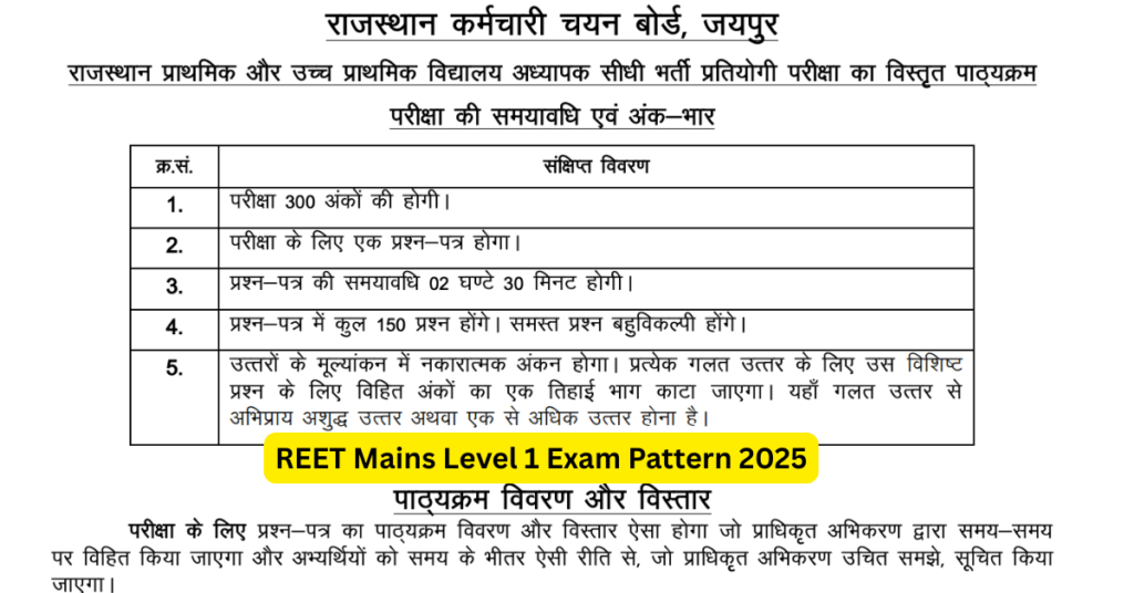 Reet Mains Level 1 Syllabus And Exam Pattern 2025 Download Subject Wise Pdf Reet Mains Level 1 Syllabus And Exam Pattern 2025 Download Subject Wise Pdf